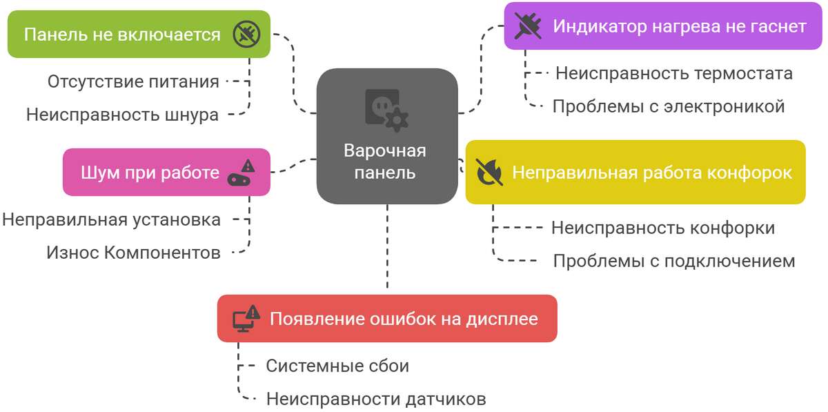 Ремонт варочных панелей Электролюкс